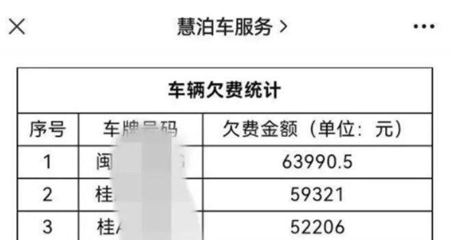 周日，首府城市市委书记、市长、常务副市长、市委秘书长等集体外出(图5)