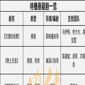 最新！一批悬疑剧待播