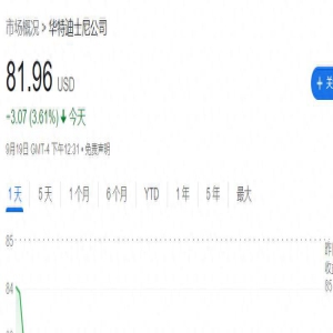 豪掷600亿美元！迪士尼计划未来十年对主题乐园投资翻倍