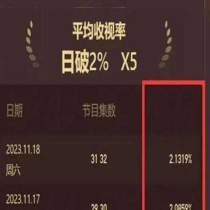 接档《无所畏惧》! 38集央视大剧即将开播, 3大亮点有望成爆款