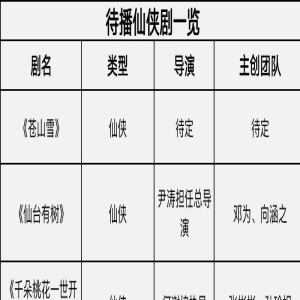 最新！《仙台有树》《凡人修仙传》等仙侠剧待播