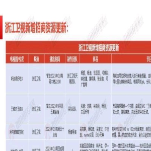 《王牌8》招商会举行，拟邀嘉宾曝光，杨迪在内，贾玲华晨宇缺席