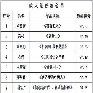 “吟古今经典 诵时代芳华”鞍山市第三届全民朗诵大赛决赛名单